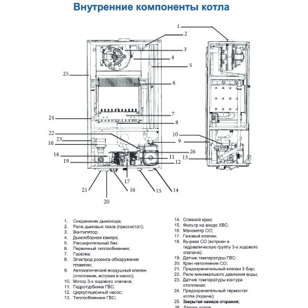 Котел газовый Federica bugatti Настенный 24 кВт 2-контурный в Казани 