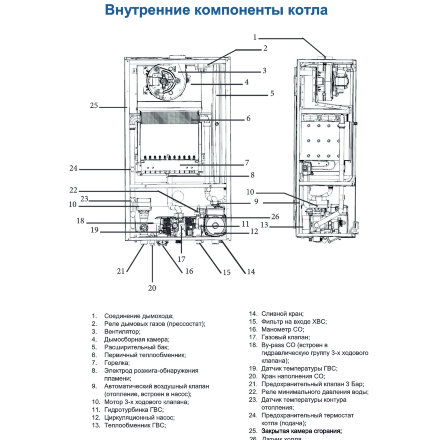 Котел газовый Federica bugatti Настенный 32 кВт 2-контурный в Казани 